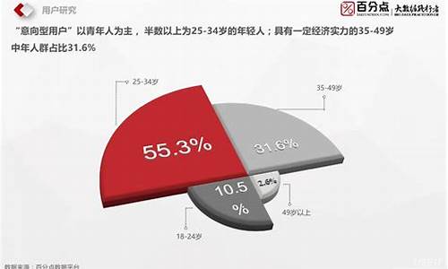 特斯拉消费人群分析_特斯拉消费群体的背景特征与消费特征