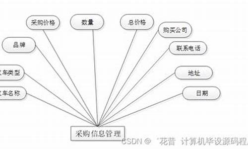 汽车购买推荐系统_购车推荐app