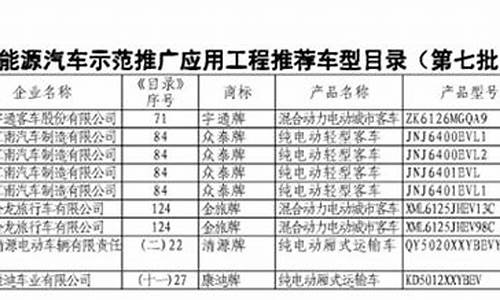 纳入节能车指标车型汇总表_第八批节能汽车车型