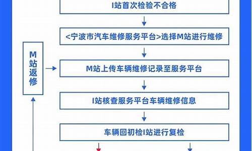 宁波汽车尾气检测中心_宁波汽车尾气治理m站