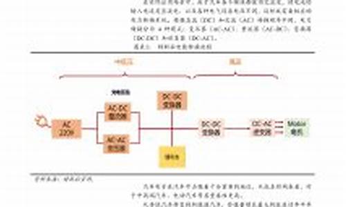 特斯拉的IT理念_特斯拉的iq