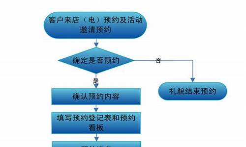 长安汽车流程_长安汽车服务流程