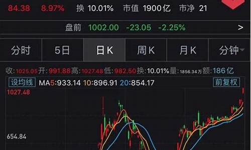 特斯拉股票最新行情走势分析_特斯拉股票最新行情走势