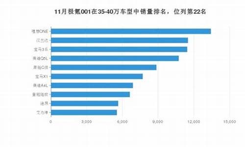 极氪001的销量情况_极氪001上市价格