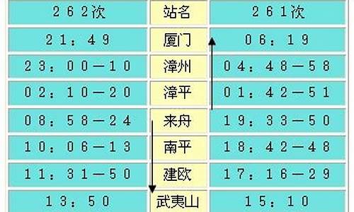 南平到漳州高铁时刻表_南平到漳州汽车时刻表