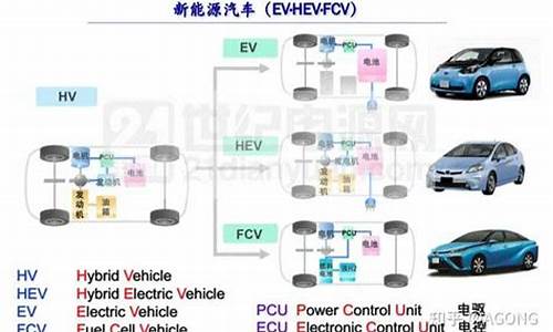 汽车怎样省油又省电耐用_汽车怎么能省油点