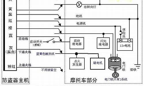 plc汽车防盗器遥控匹配_plc9930汽车防盗器价格