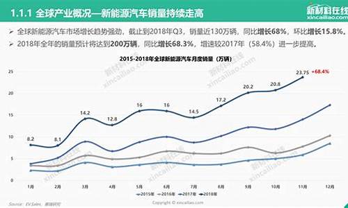 新能源汽车发展背景_新能源汽车发展背景论文