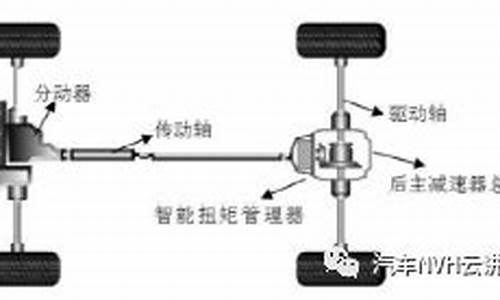 汽车传动系统异响有哪些问题_汽车传动系统异响