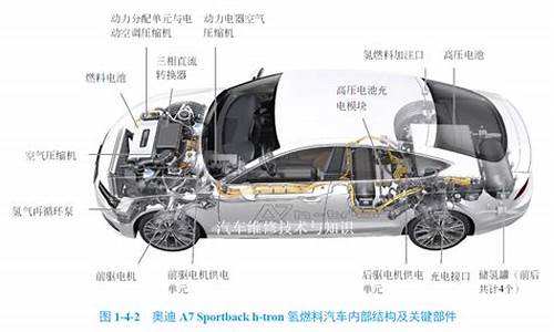 新能源汽车工作原理是什么_新能源汽车工作原理