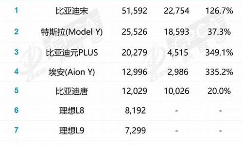 国外汽车销量情况数据哪里查_国外汽车销量排行榜前十名