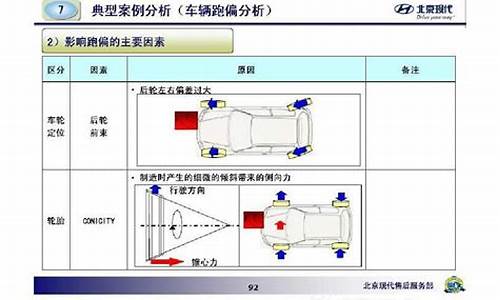 汽车跑偏的故障现象_汽车跑偏故障分析