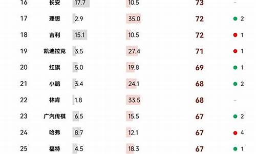 特斯拉平均成交价是多少_特斯拉平均成交价