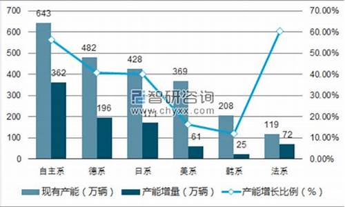 我国自主汽车品牌营销策略_中国自主品牌汽车市场营销策略研究答