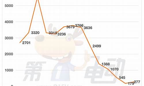 蔚来汽车能活下去吗是真的吗_蔚来汽车还能活多久