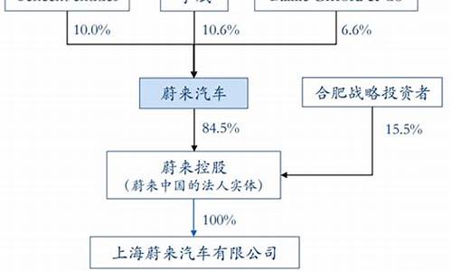 蔚来汽车股东结构_蔚来汽车最大股东