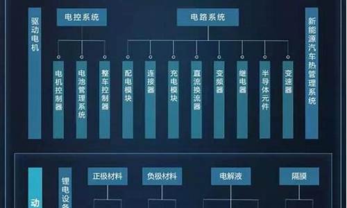 新能源汽车产业链投资机会全攻略pdf_新能源汽车行业产业链分析