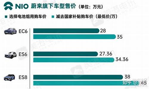 蔚来汽车定价太高_蔚来汽车定价高带来哪些危害