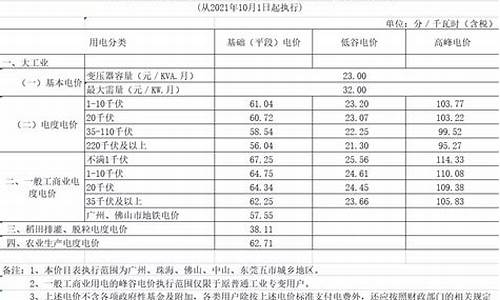 佛山汽车价格表大全_佛山汽车价格表